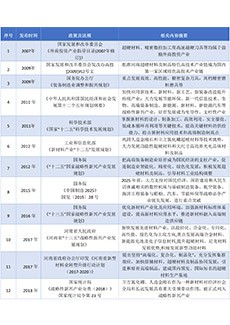 行业法规